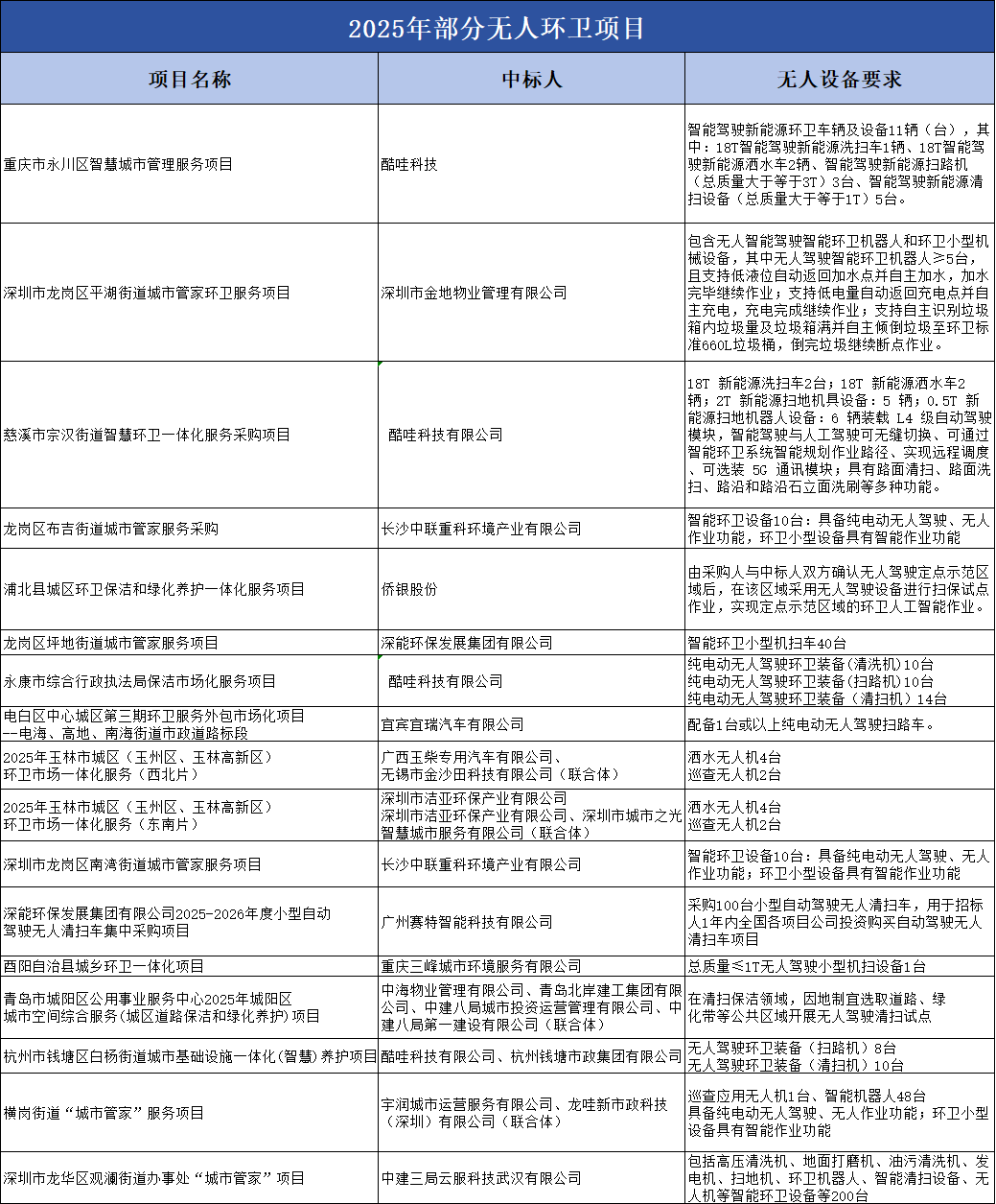 3要求.png